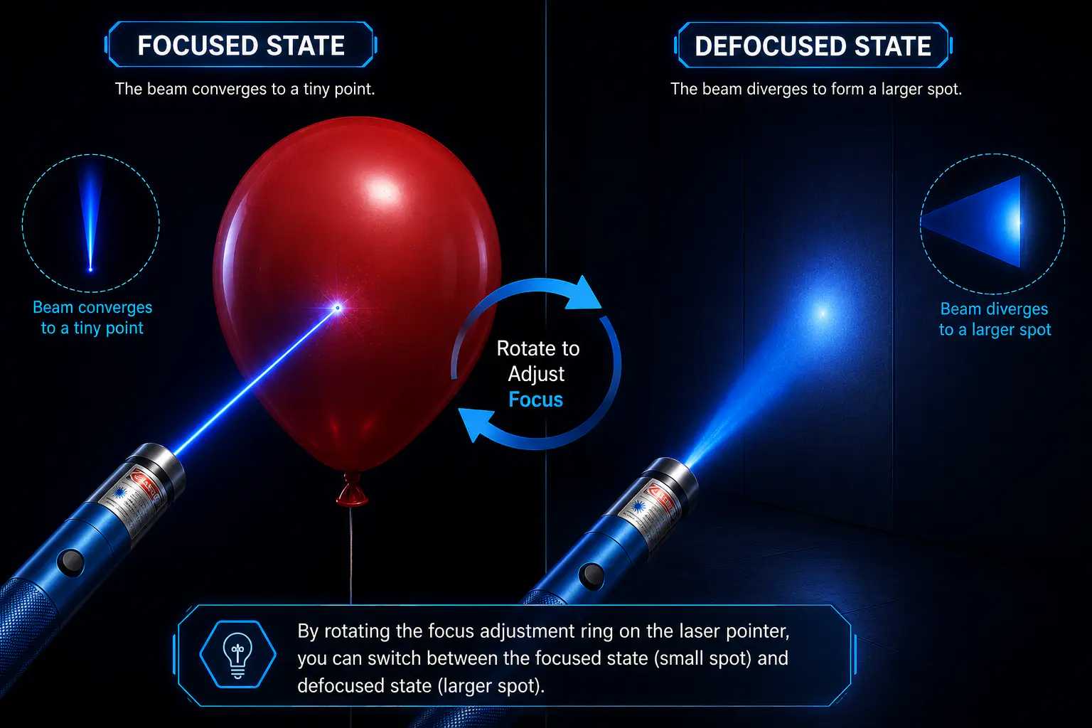 Laser Pointer Types Guide: Best Classic to Modern & High-End image 1